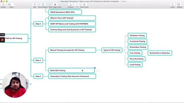 How Much Time Does It Take To Learn API Testing From Scratch? смотреть онлайн