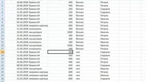Подведение итогов и сводные таблицы в Excel