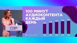 Выступление Екатерины Веселковой | Digital Brand Day 2021