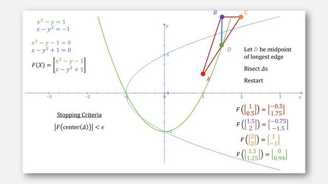 Generalized Bisection Method for Systems of Nonlinear Equations