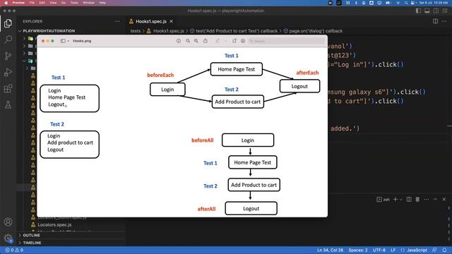 Playwright with Javascript | Hooks - beforeEach, afterEach, beforeAll & afterAll | Part 27