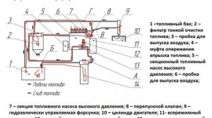 Система питания дизельного двигателя с секционным насосом и гидравлически управляемой форсункой.