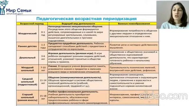 Воспитание без наказаний. Осознанное родительство.