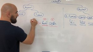 Урок 4 | Подлежащее и сказуемое [Мубтада и хабар] (المبتدأ و الخبر)