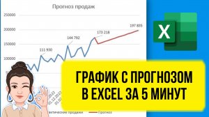 Как сделать прогноз и построить график в Excel за 5 минут. Эксель для начинающих. Уроки, обучения.