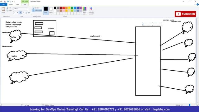2. History of DevOps & How it enhanced the development process? | DevOps Projects | What is Devops?