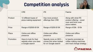 MKTG 752   FAEMA Group Project – Marketing Plan and Presentation   Group 1