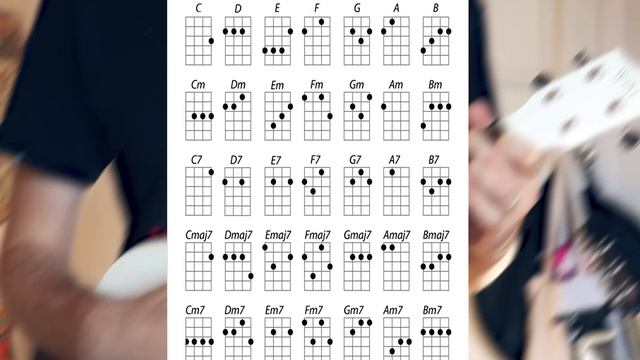 Научиться Играть на УКУЛЕЛЕ за 5 МИНУТ с НУЛЯ. смотреть онлайн