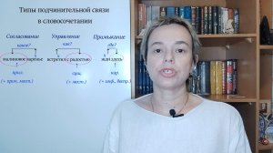 Подготовка к ОГЭ по русскому. Типы связи в словосочетании