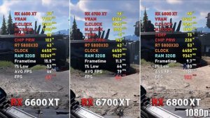 RX 6600 XT vs RX 6700 XT vs RX 6800 XT // Test in 8 Games | 1080p, 1440p