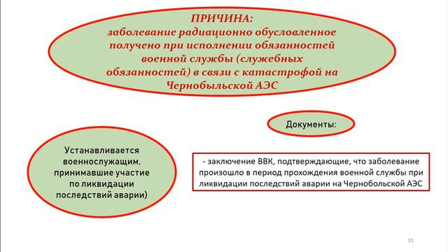 Вебинар "При каких условиях в справку МСЭ вносятся те или иные причины инвалидности"