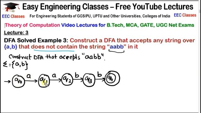 L4: DFA Example 2 | DFA - String of Length ‘2’ | DFA of String doesn’t contain 'aabb' | TOC Lecture смотреть онлайн