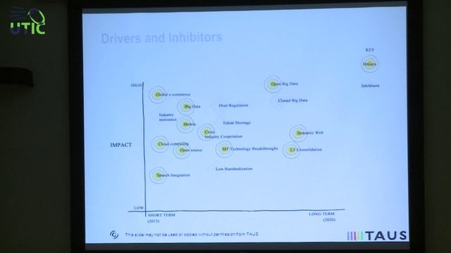 UTIC-2014. Перевод как товар, а не интеллектуальная услуга. Что это значит? Яп ван дер Меер смотреть онлайн