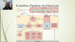 A Deep Dive into Kubeflow Pipelines - Senthil Raja Chermapandian, Ericsson