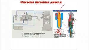 Система питания дизельного двигателя.