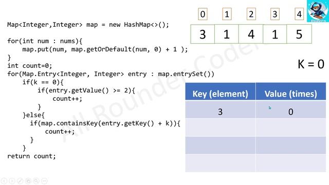 K-diff Pairs in an Array | LeetCode 532 | Java | Hindi | #leetcode #leetcodejava смотреть онлайн