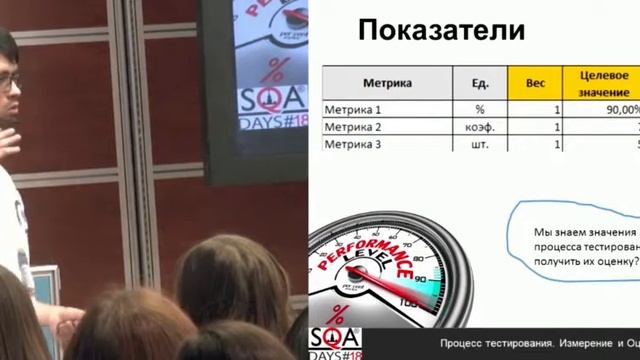 Процесс тестирования Измерение и оценка смотреть онлайн