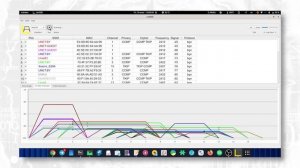 Как пользоваться Wi-Fi-анализатором?