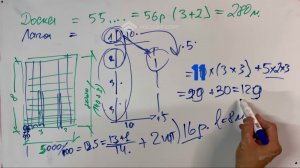 Детальный расчёт количества материалов для террасы