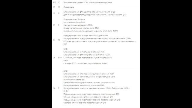 Предохранители и реле для Audi Q7 4l 2007 / 2008 / 2009 / 2010 / 2011 / 2012 / 2013 / 2014 / 2015.