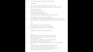 Предохранители и реле для Audi q7 4l 2007 / 2008 / 2009 / 2010 / 2011 / 2012 / 2013 / 2014 / 2015.