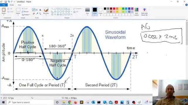 How to Calculate the Frequency of a Signal (Sine Wave) смотреть онлайн