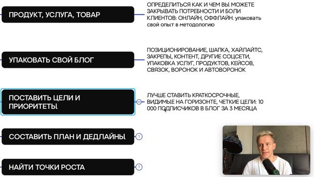 Экспертный блог с нуля