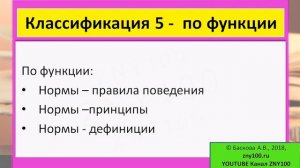 Норма права - Все классификации. ТГП - ZNY100