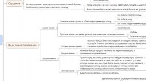 [Философия] Парадигмика, идея благого знания