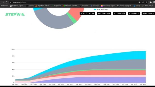 GMT улетит к концу 2022 | stepn | move to earn | gst криптовалюта | gmt прогноз | гмт криптовалюта смотреть онлайн