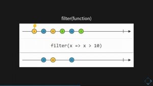 RxJS for new players