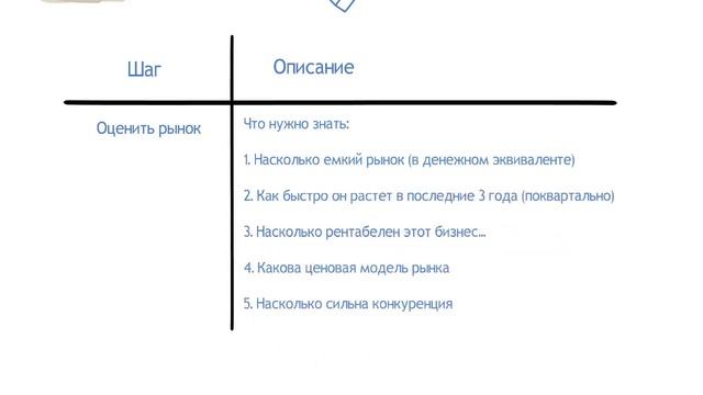 Как сделать бизнес план.  Простые три шага. How to make business plans easy.