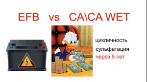#Аккумулятор.  Что лучше купить EFB, или наливной СА/СА.  Почему они проработают одинаково.