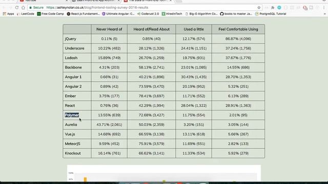 JavaScript 2017 Tools Explained смотреть онлайн