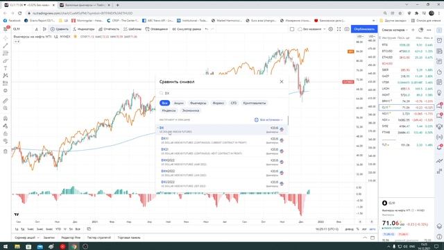 Самый полный гайд по TradingView / Настройки Трейдингвью / Премиум подписка Трейдингвью
