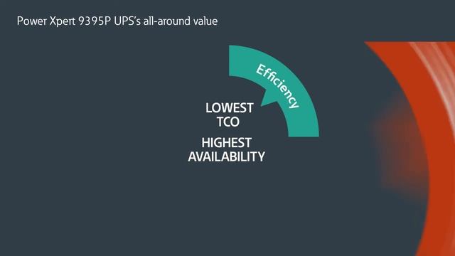 EATON Power Xpert 9395P UPS main смотреть онлайн