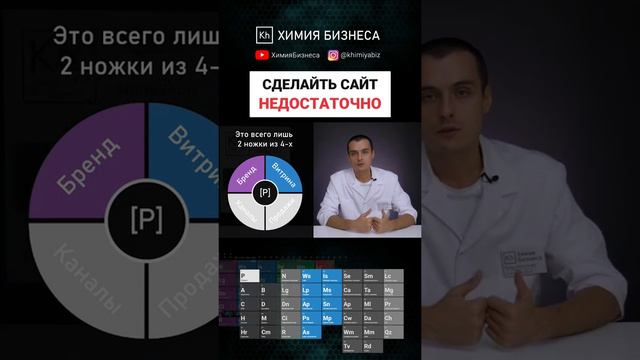 Сделать сайт недостаточно 👨🏻🔬 #бизнес #сайт #продажи