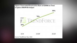 ✅RTX 2050 и MX450, NVIDIA покупают ARM, внедрение GDDR6 и проблемы с инвесторами