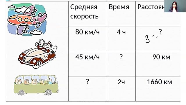 Математика 4 класс 29-30 недели. Повторение пройденного. Числа, которые больше 1000 смотреть онлайн