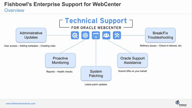 Fishbowl Solutions' Enterprise Support Offerings for Oracle WebCenter смотреть онлайн