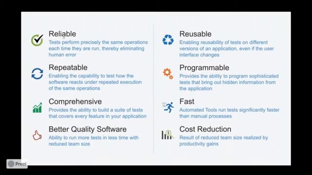 Selenium with Java  Demo Video.