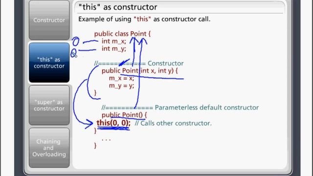 CoreJava Chapter 20 - Constructor Overloading and Chaning
