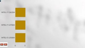 I7 13700H vs I7 13620H VS I5 13500H MSI KATANA BV13  VS ACER NITRO 2023 SPEC COMPARISON