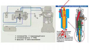 Система питания Дизельного двигателя
