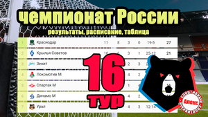 Чемпионат России (РПЛ). 16 т. Результаты. Расписание. Таблица. ЦСКА – Динамо. Зенит обошёл Краснодар