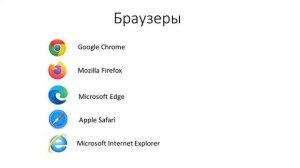 HTML и CSS с нуля #2 - Что такое браузер. Какие бывают браузеры