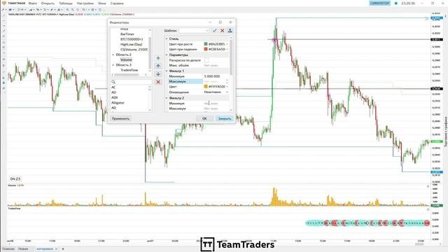 TigerTrade. Настройка рабочего пространства.