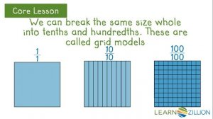 Use a grid model to show how to compare fractions with denominators 10 and 100