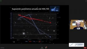 Webinars 2021 Ocultaciones Carles Perello