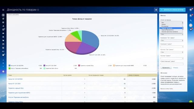 Отчет по доходности товаров в Битрикс24 смотреть онлайн